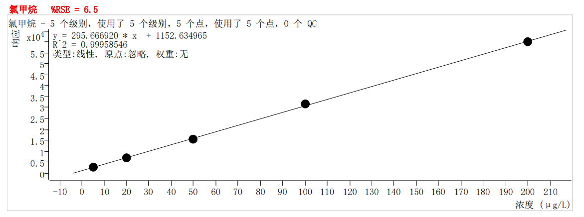 符合國家HJ605標(biāo)準(zhǔn)的中儀宇盛PT-7900D型全自動吹掃捕集裝置(圖3)