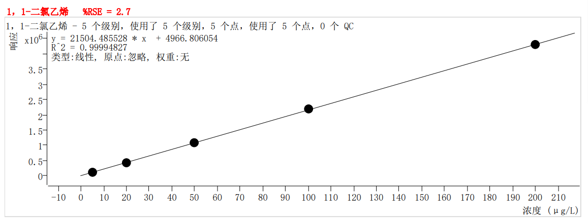 符合國家HJ605標(biāo)準(zhǔn)的中儀宇盛PT-7900D型全自動吹掃捕集裝置(圖8)