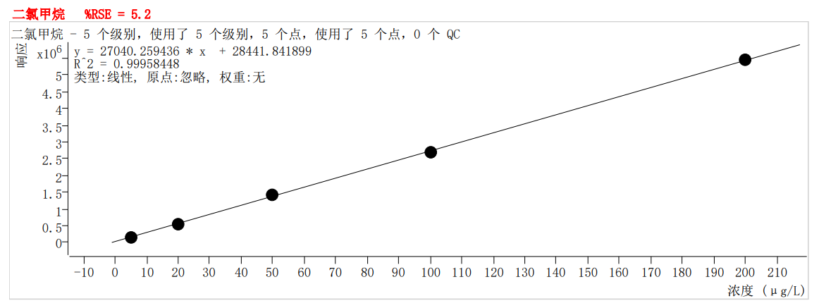 符合國家HJ605標(biāo)準(zhǔn)的中儀宇盛PT-7900D型全自動吹掃捕集裝置(圖12)