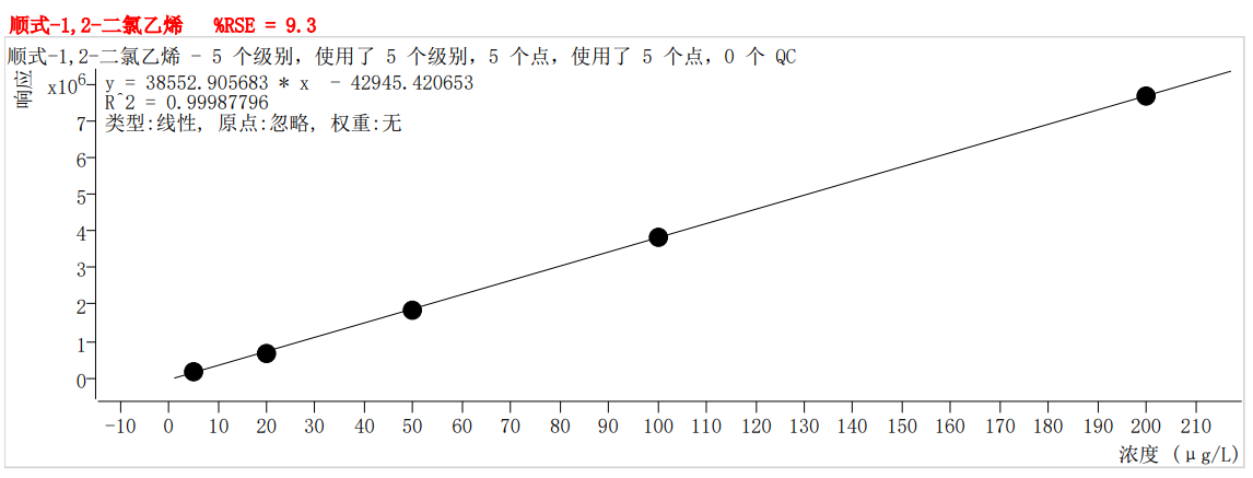 符合國家HJ605標(biāo)準(zhǔn)的中儀宇盛PT-7900D型全自動吹掃捕集裝置(圖15)