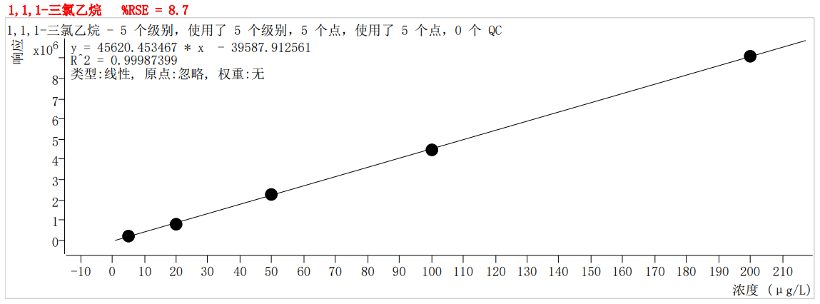 符合國家HJ605標(biāo)準(zhǔn)的中儀宇盛PT-7900D型全自動吹掃捕集裝置(圖20)