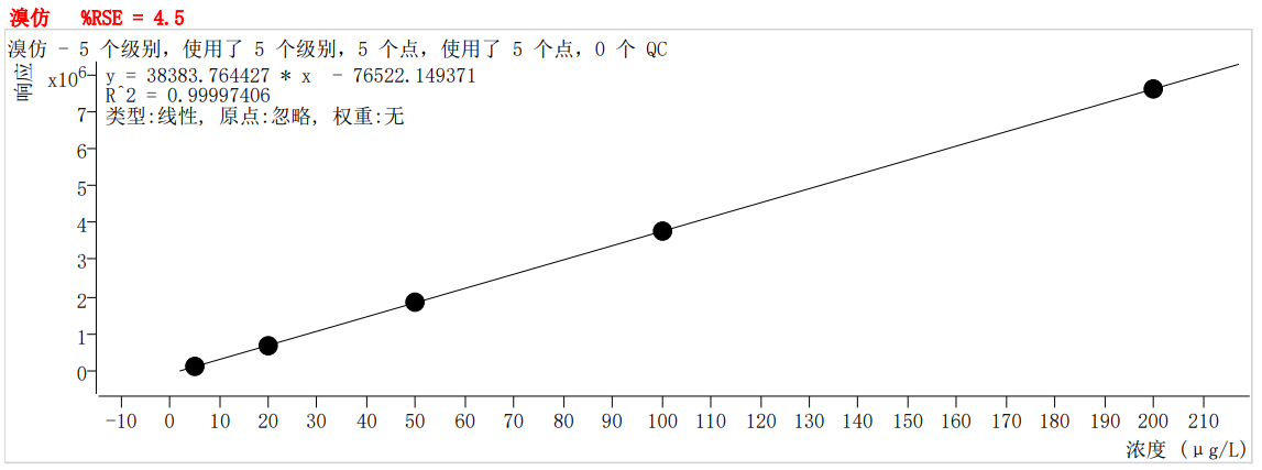 符合國家HJ605標(biāo)準(zhǔn)的中儀宇盛PT-7900D型全自動吹掃捕集裝置(圖44)