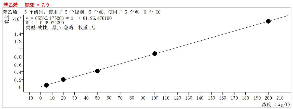 符合國家HJ605標(biāo)準(zhǔn)的中儀宇盛PT-7900D型全自動吹掃捕集裝置(圖43)