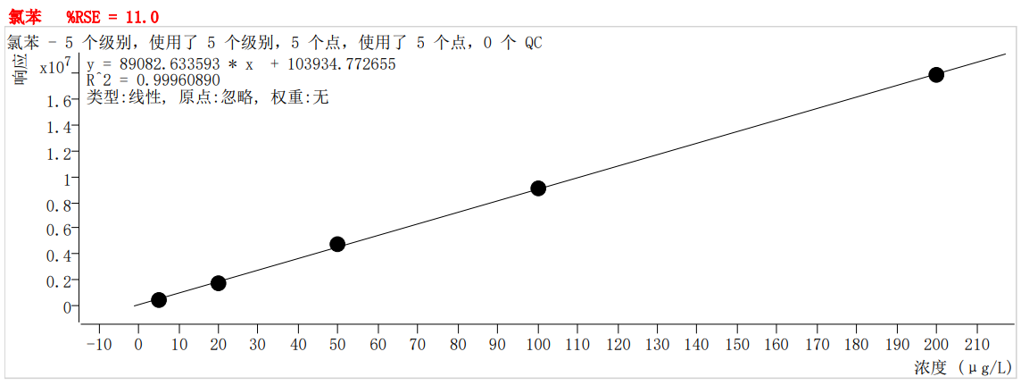 符合國家HJ605標(biāo)準(zhǔn)的中儀宇盛PT-7900D型全自動吹掃捕集裝置(圖37)