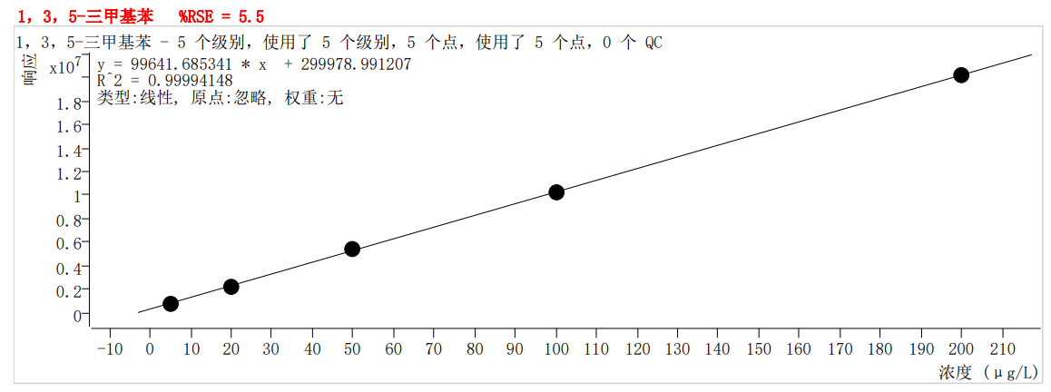 符合國家HJ605標(biāo)準(zhǔn)的中儀宇盛PT-7900D型全自動吹掃捕集裝置(圖51)