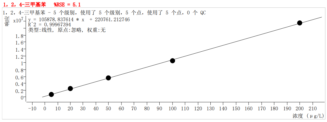 符合國家HJ605標(biāo)準(zhǔn)的中儀宇盛PT-7900D型全自動吹掃捕集裝置(圖54)