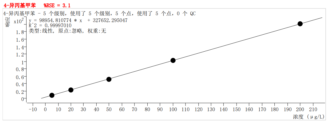 符合國家HJ605標(biāo)準(zhǔn)的中儀宇盛PT-7900D型全自動吹掃捕集裝置(圖57)