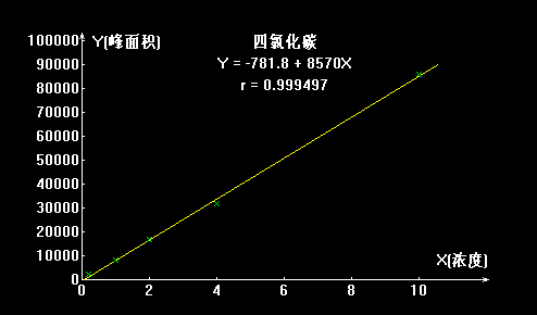 三氯甲烷 四氯化碳 的測定(圖4)